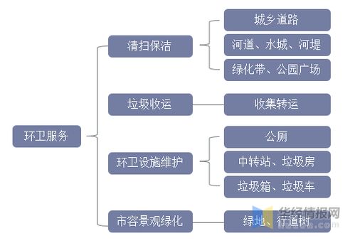 2021年中國環(huán)衛(wèi)服務(wù)行業(yè)發(fā)展趨勢 機械化率提升勢在必行，新興能源技術(shù)研發(fā)注入新動力